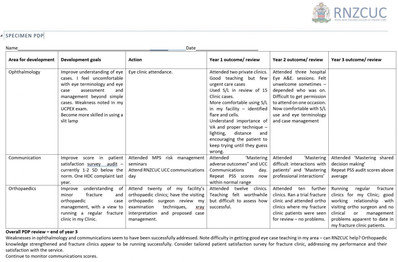Professional Development Plan PDP Royal New Zealand College Of professional-development-plan-pdp-royal-new-zealand-college-of